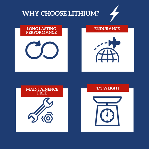 Why Choose Lithium Icons