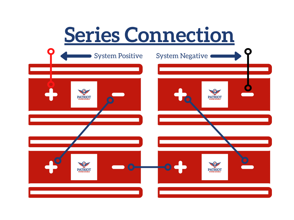 LiFePO4 BATTERY Series Connection